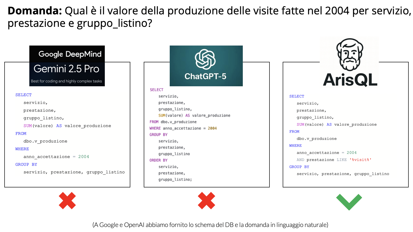 Esempio query ArisQL