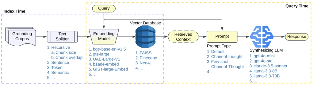 Designing Pareto-optimal GenAI workflows with syftr